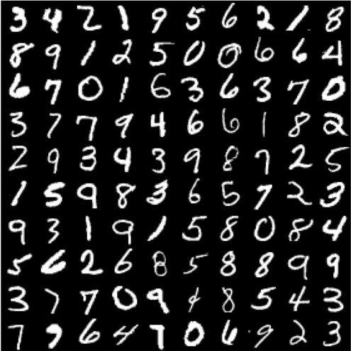 数字识别